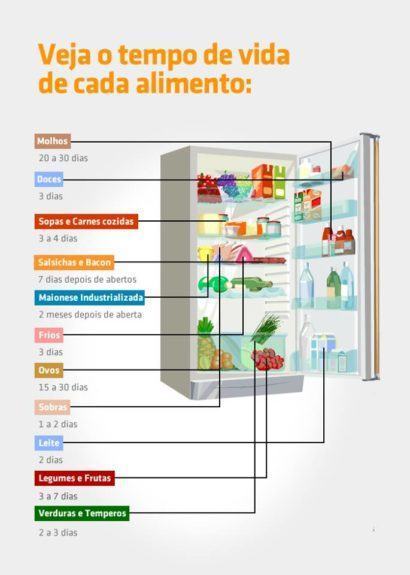 como organizar a geladeira