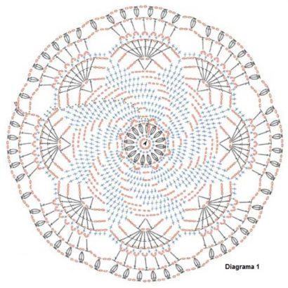 tapete barbante mandala redondo molde