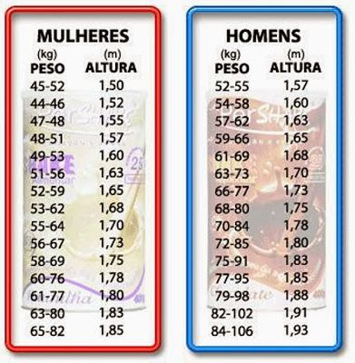 Qual o PESO IDEAL para cada altura para mulher e homem