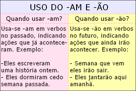 Atividades am e ão gramática Português para Imprimir